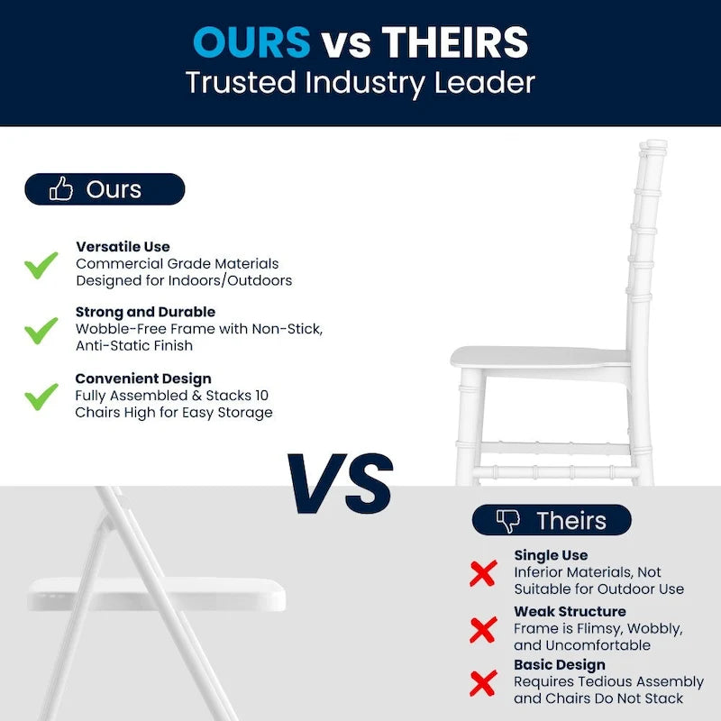 Kids Resin Stacking Chiavari Chairs for Formal Events (Set of 10)